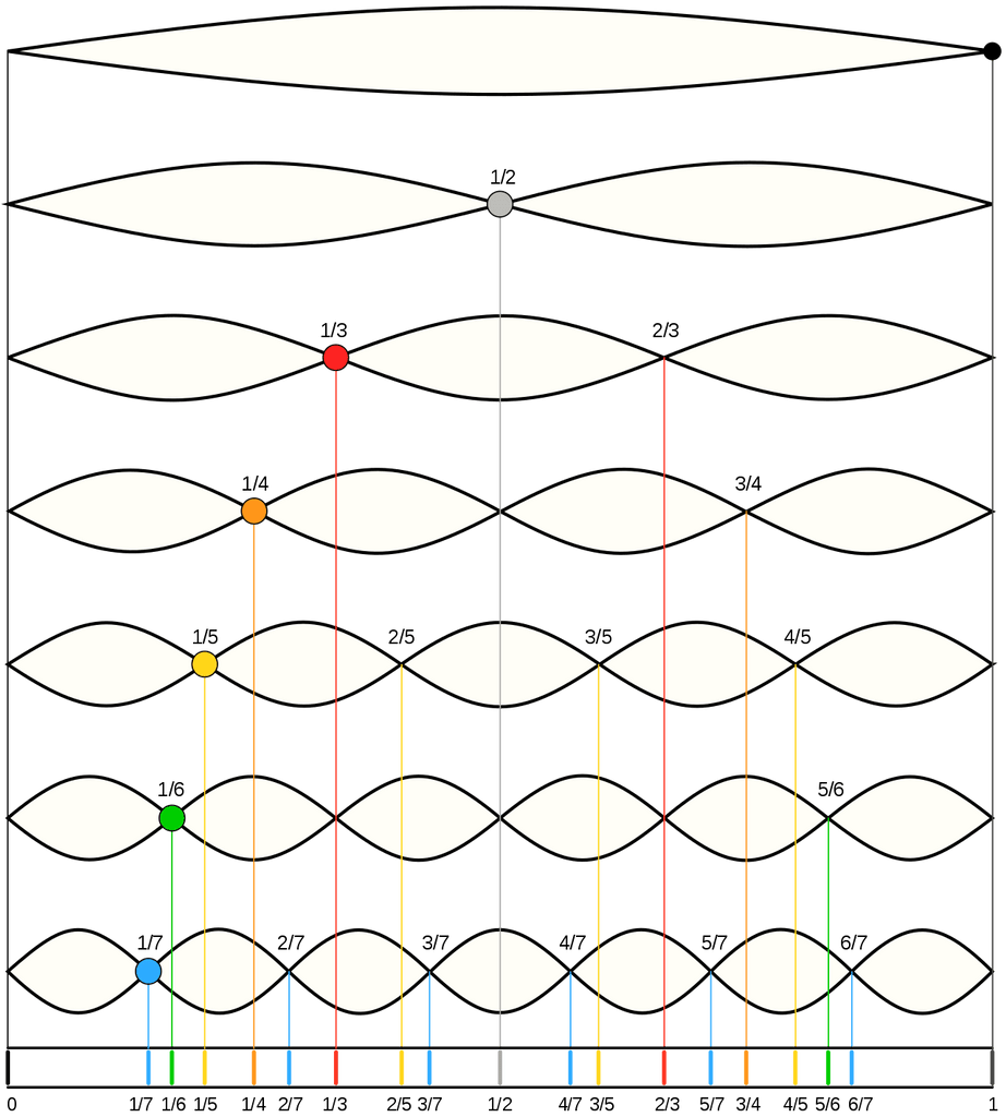 Milling Harmonics - ER collets